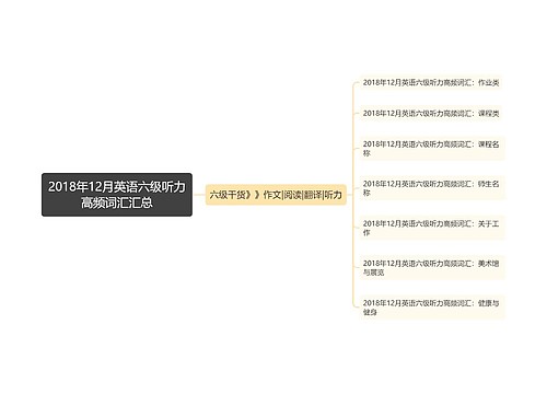 2018年12月英语六级听力高频词汇汇总