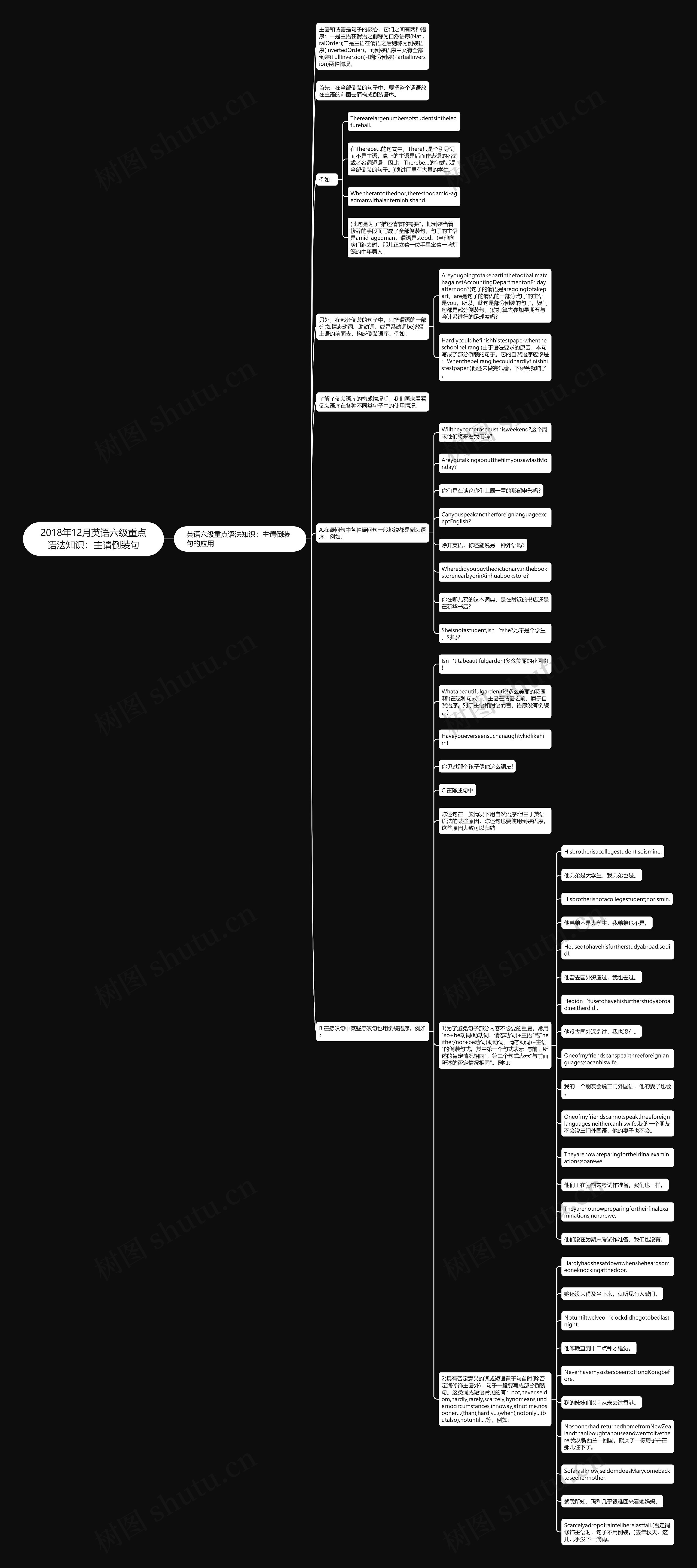 2018年12月英语六级重点语法知识：主谓倒装句思维导图