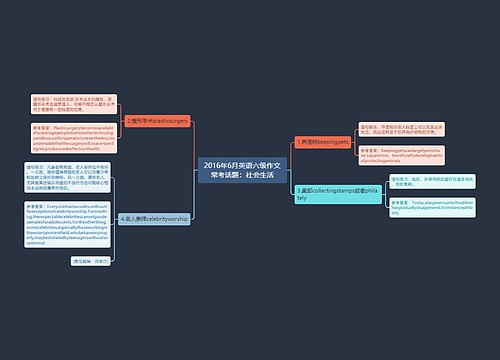 2016年6月英语六级作文常考话题：社会生活