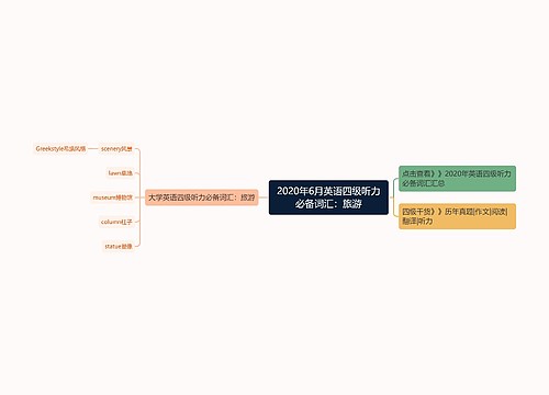 2020年6月英语四级听力必备词汇：旅游