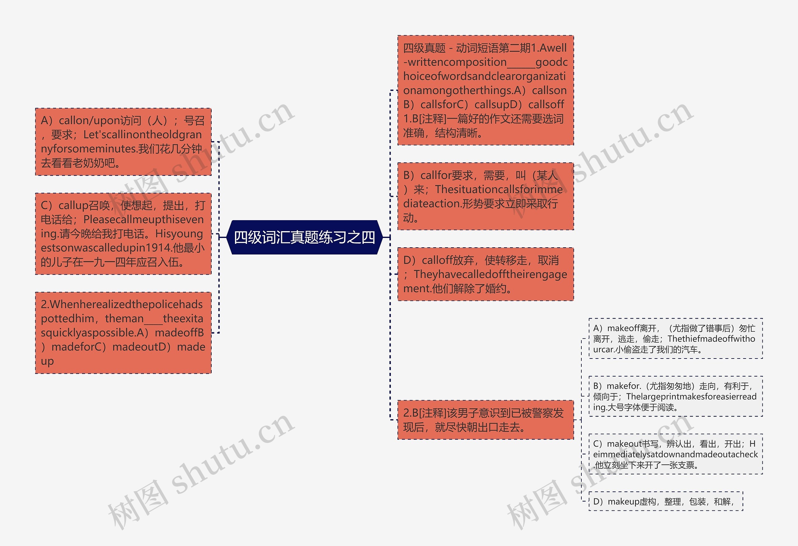 四级词汇真题练习之四思维导图
