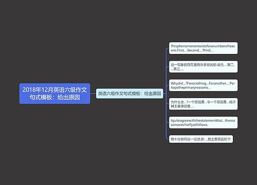 2018年12月英语六级作文句式模板：给出原因