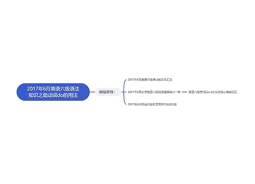 2017年6月英语六级语法知识之助动词do的用法