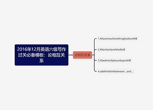 2016年12月英语六级写作过关必备模板：论相互关系