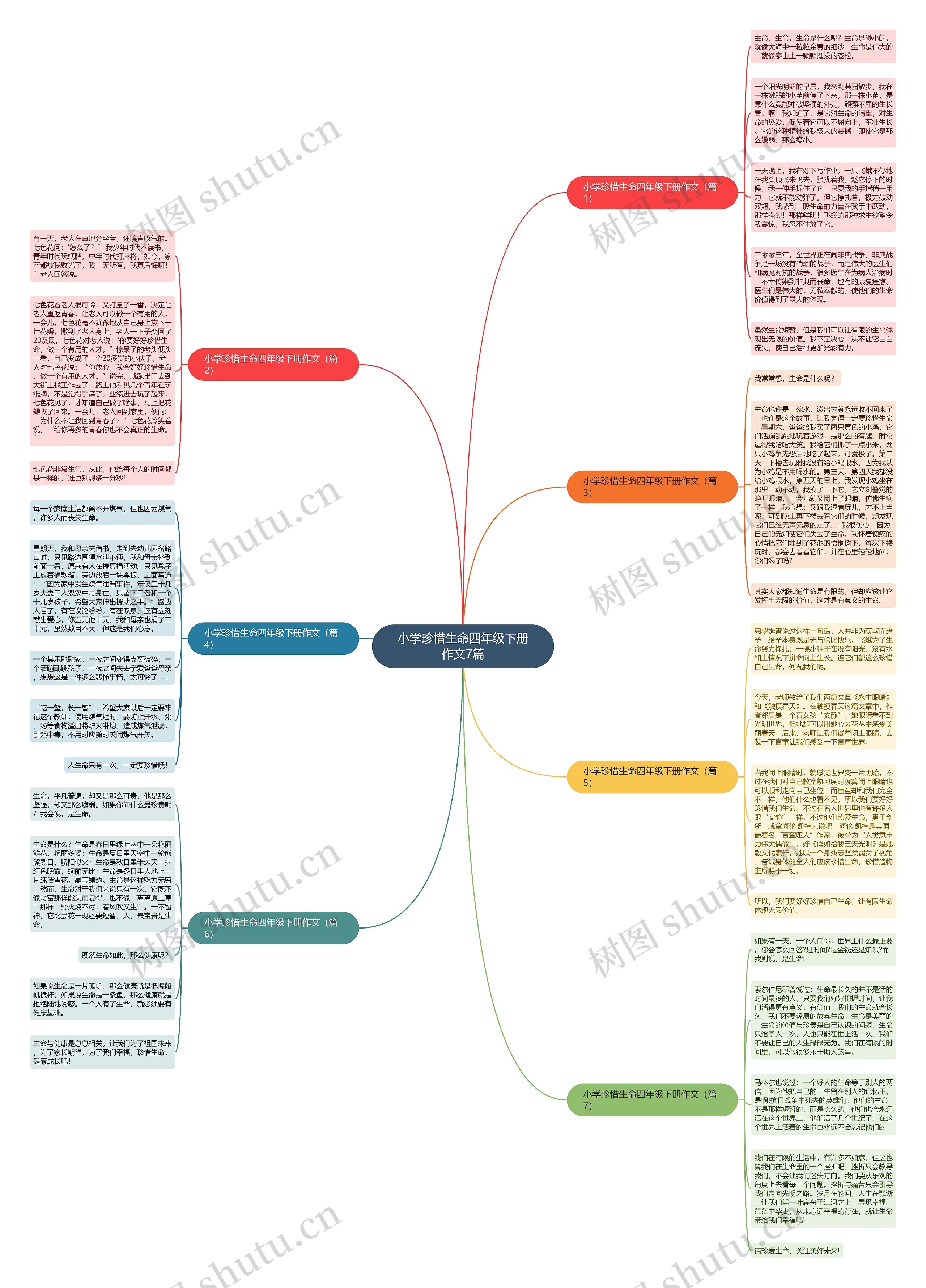 小学珍惜生命四年级下册作文7篇思维导图