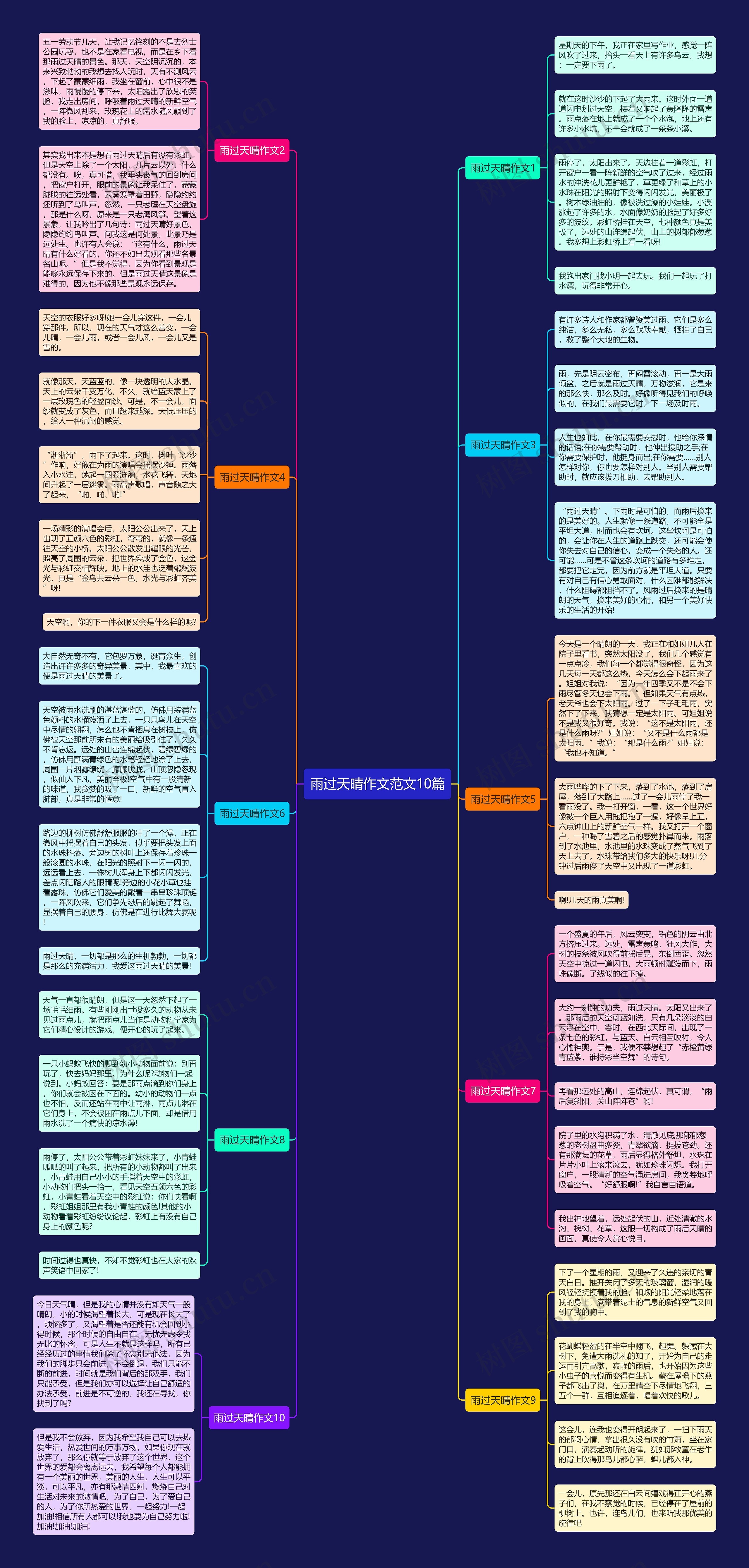 雨过天晴作文范文10篇思维导图