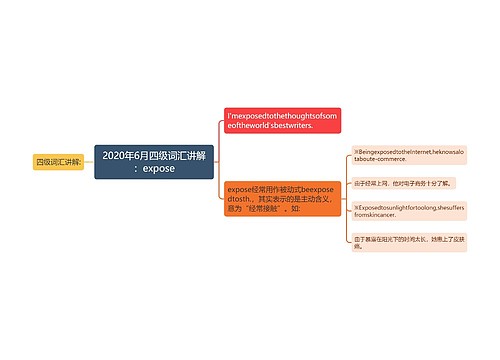 2020年6月四级词汇讲解：expose