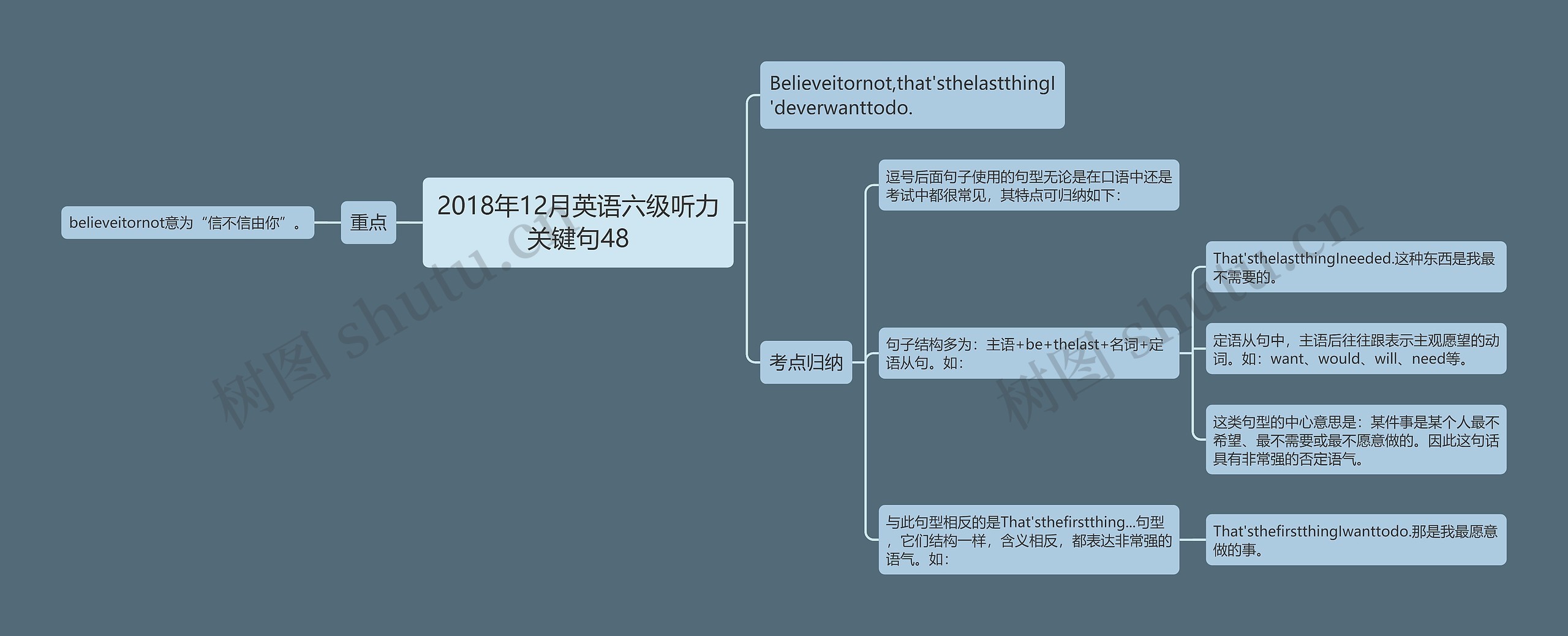 2018年12月英语六级听力关键句48