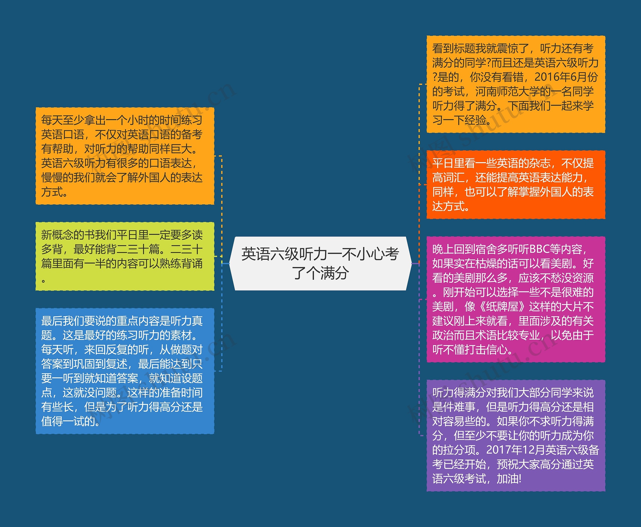 英语六级听力一不小心考了个满分思维导图