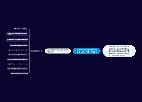 2017年6月英语六级作文常用句型：用于书信写作