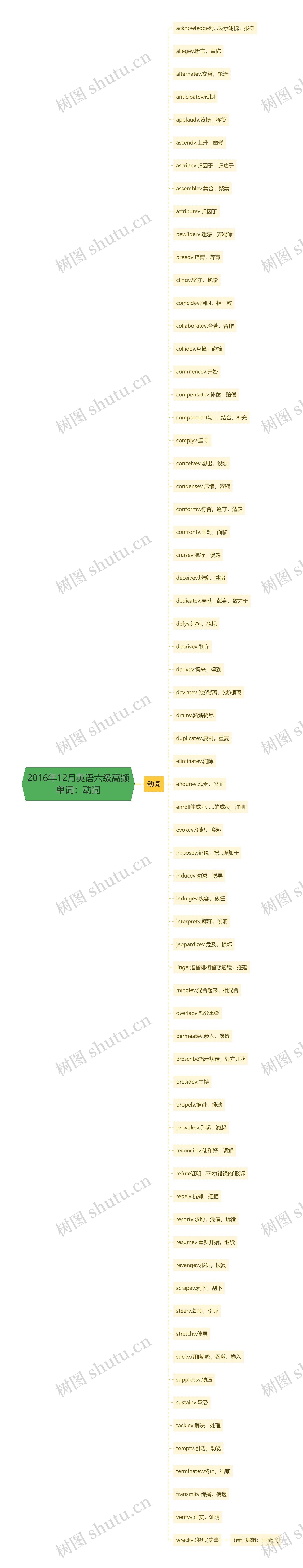 2016年12月英语六级高频单词：动词