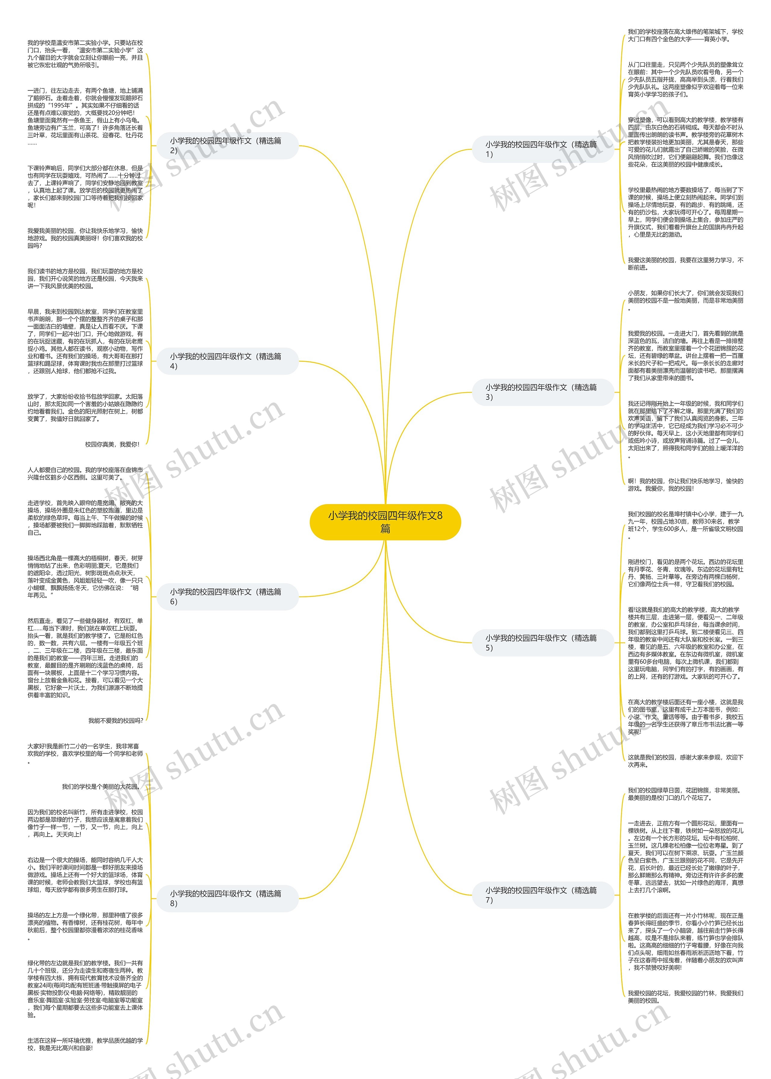 小学我的校园四年级作文8篇思维导图