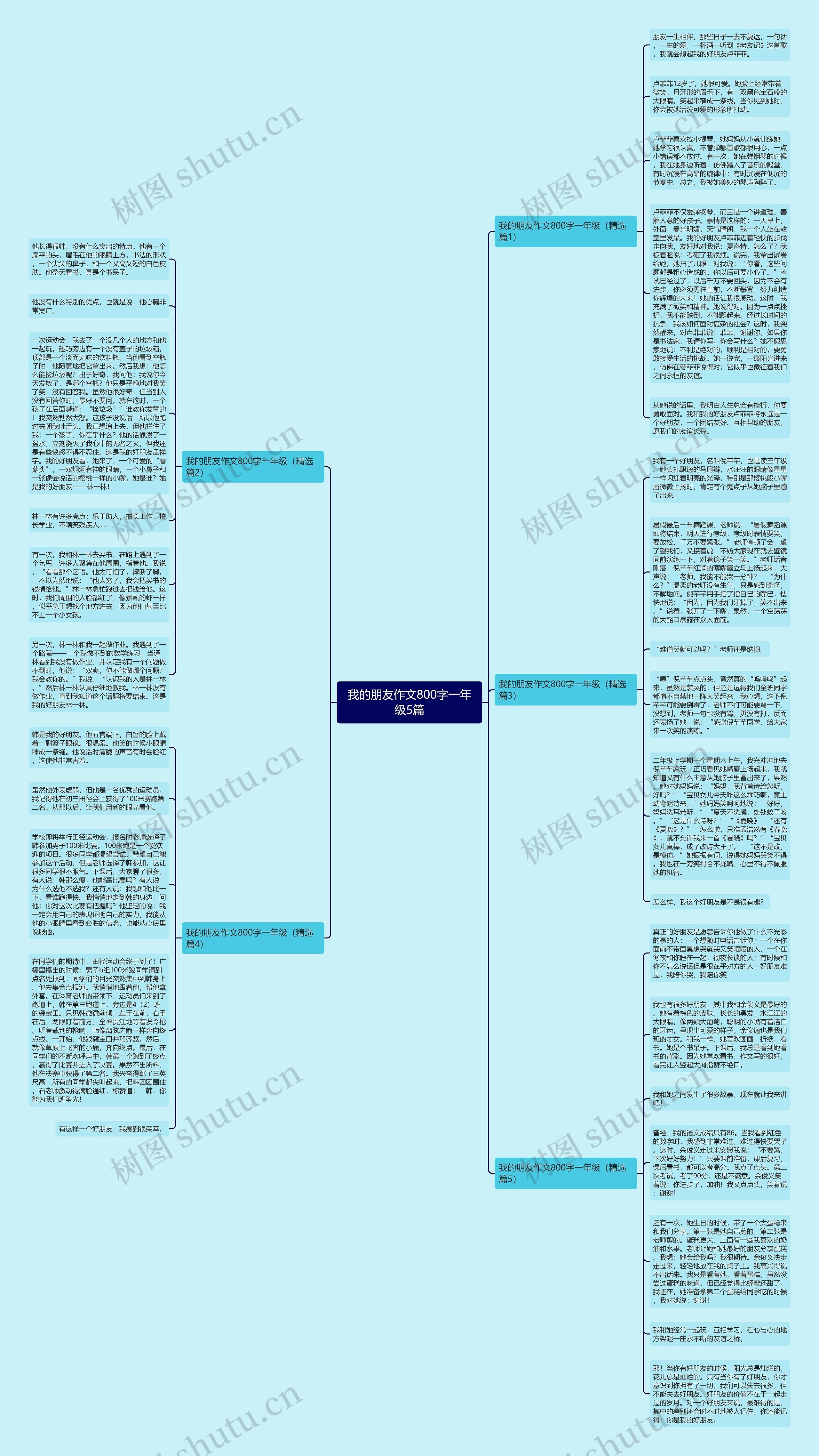 我的朋友作文800字一年级5篇思维导图