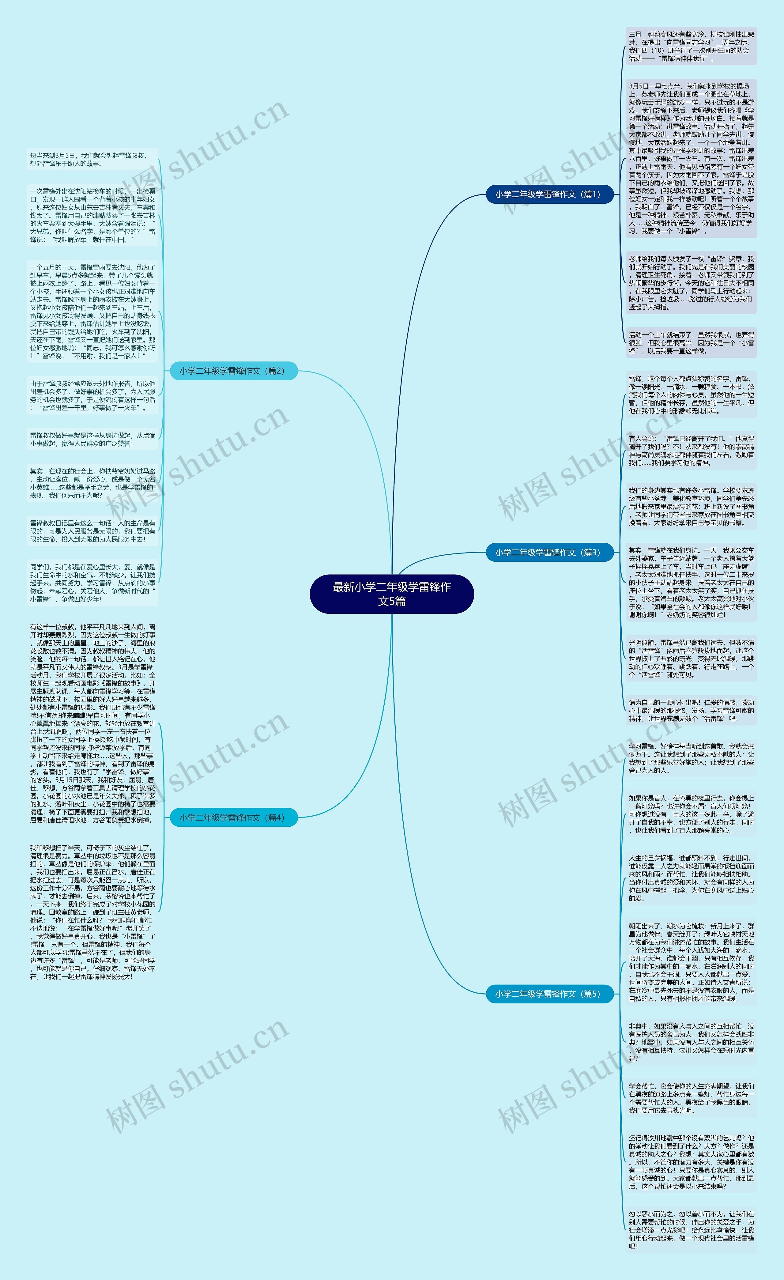 最新小学二年级学雷锋作文5篇思维导图