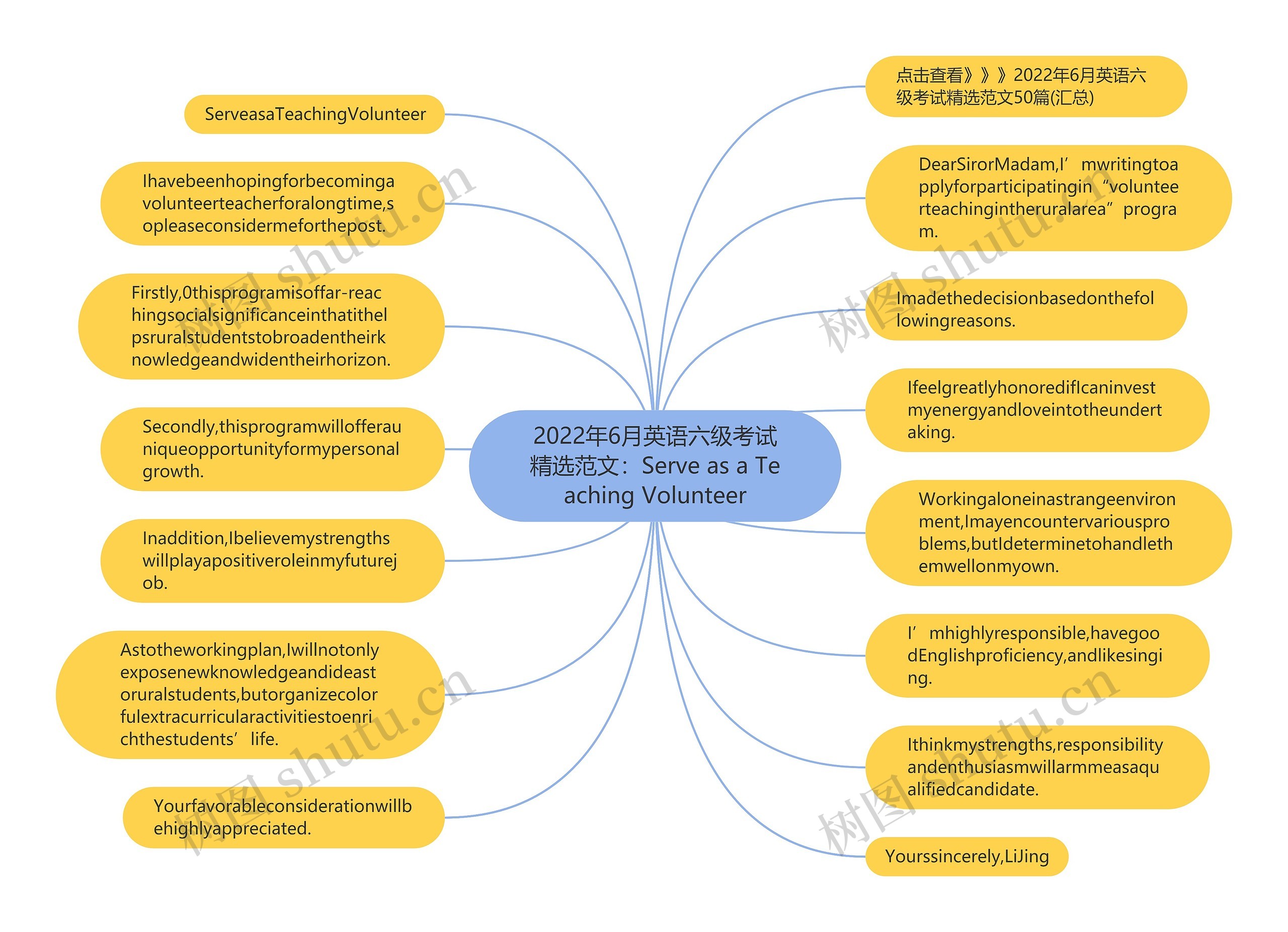 2022年6月英语六级考试精选范文：Serve as a Teaching Volunteer