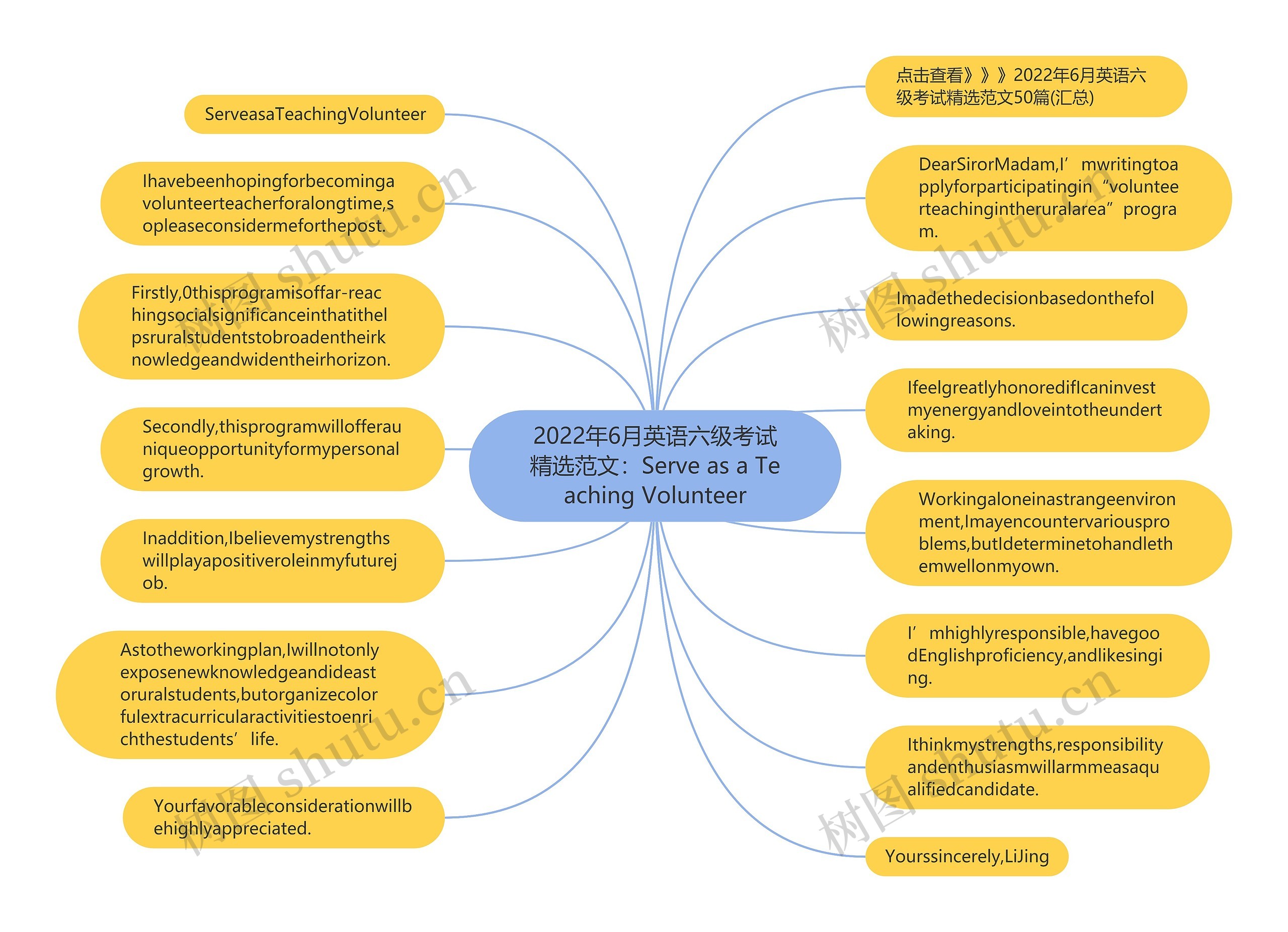 2022年6月英语六级考试精选范文：Serve as a Teaching Volunteer思维导图