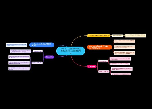 2021年12月英语六级语法用法之有关burst短语的用法