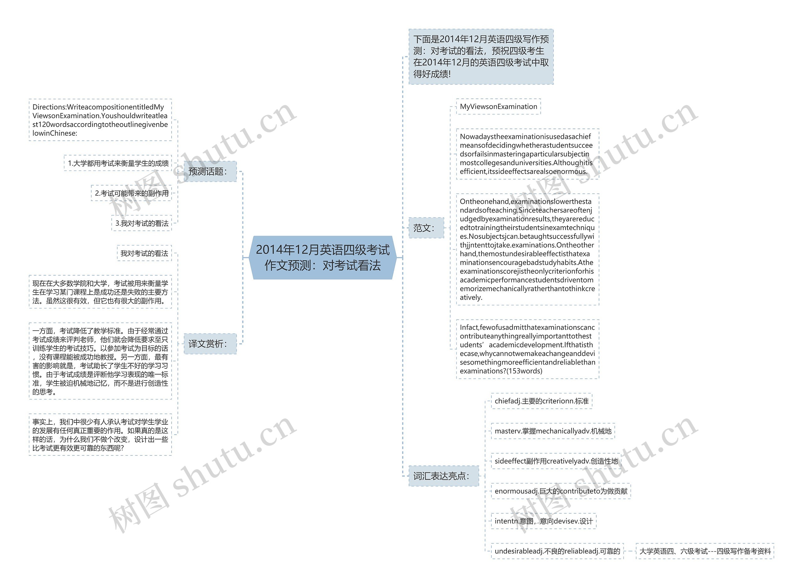 2014年12月英语四级考试作文预测：对考试看法