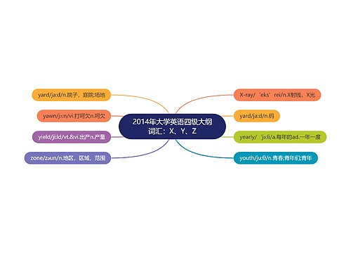 2014年大学英语四级大纲词汇：X、Y、Z