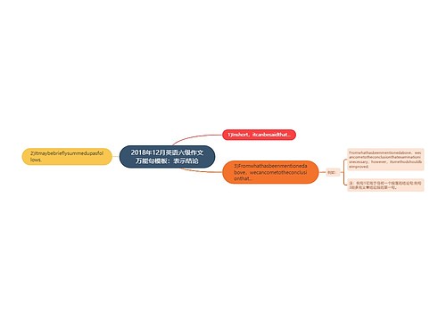 2018年12月英语六级作文万能句模板：表示结论