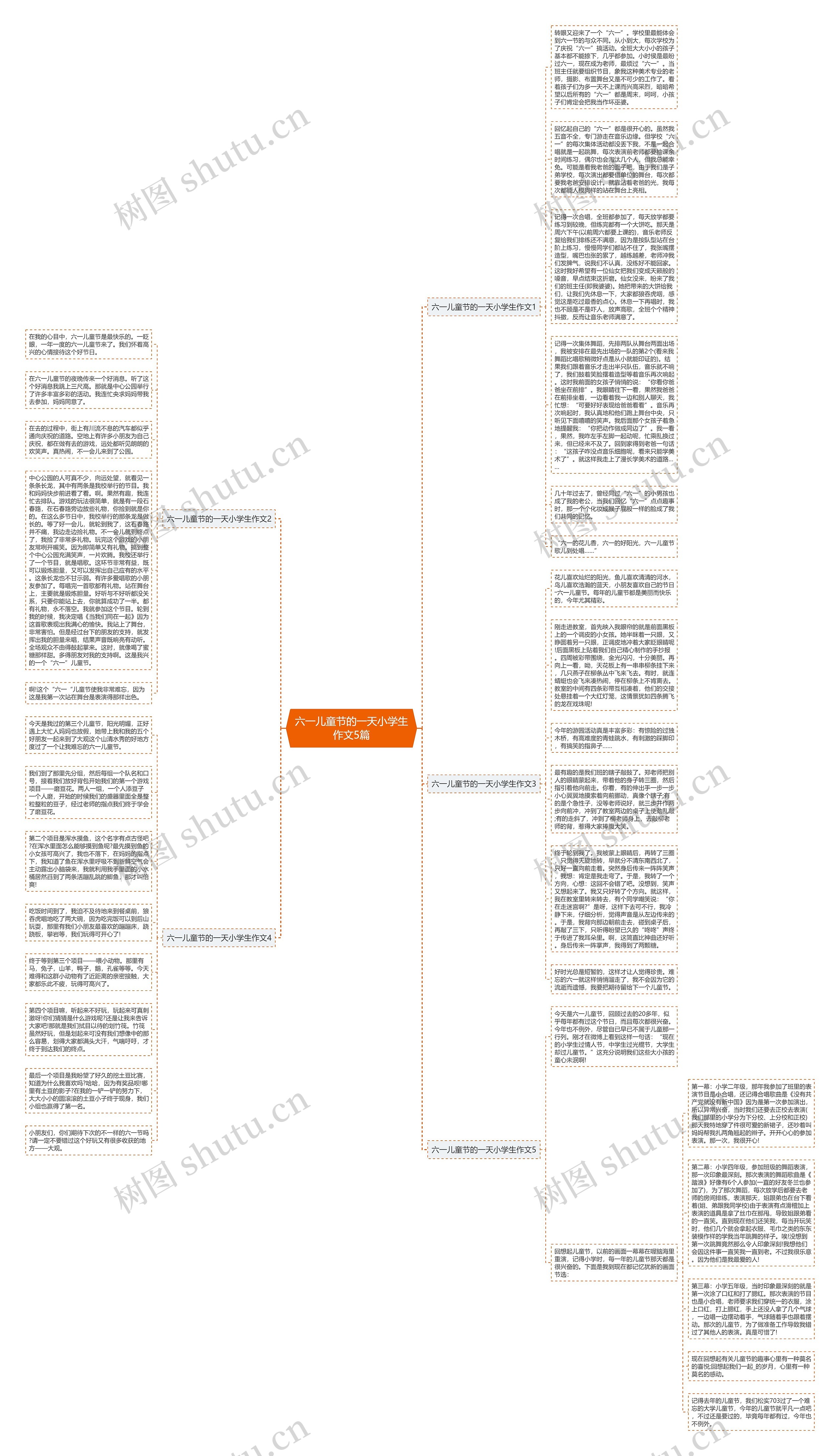 六一儿童节的一天小学生作文5篇思维导图