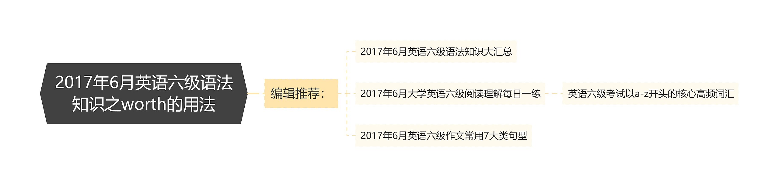 2017年6月英语六级语法知识之worth的用法思维导图