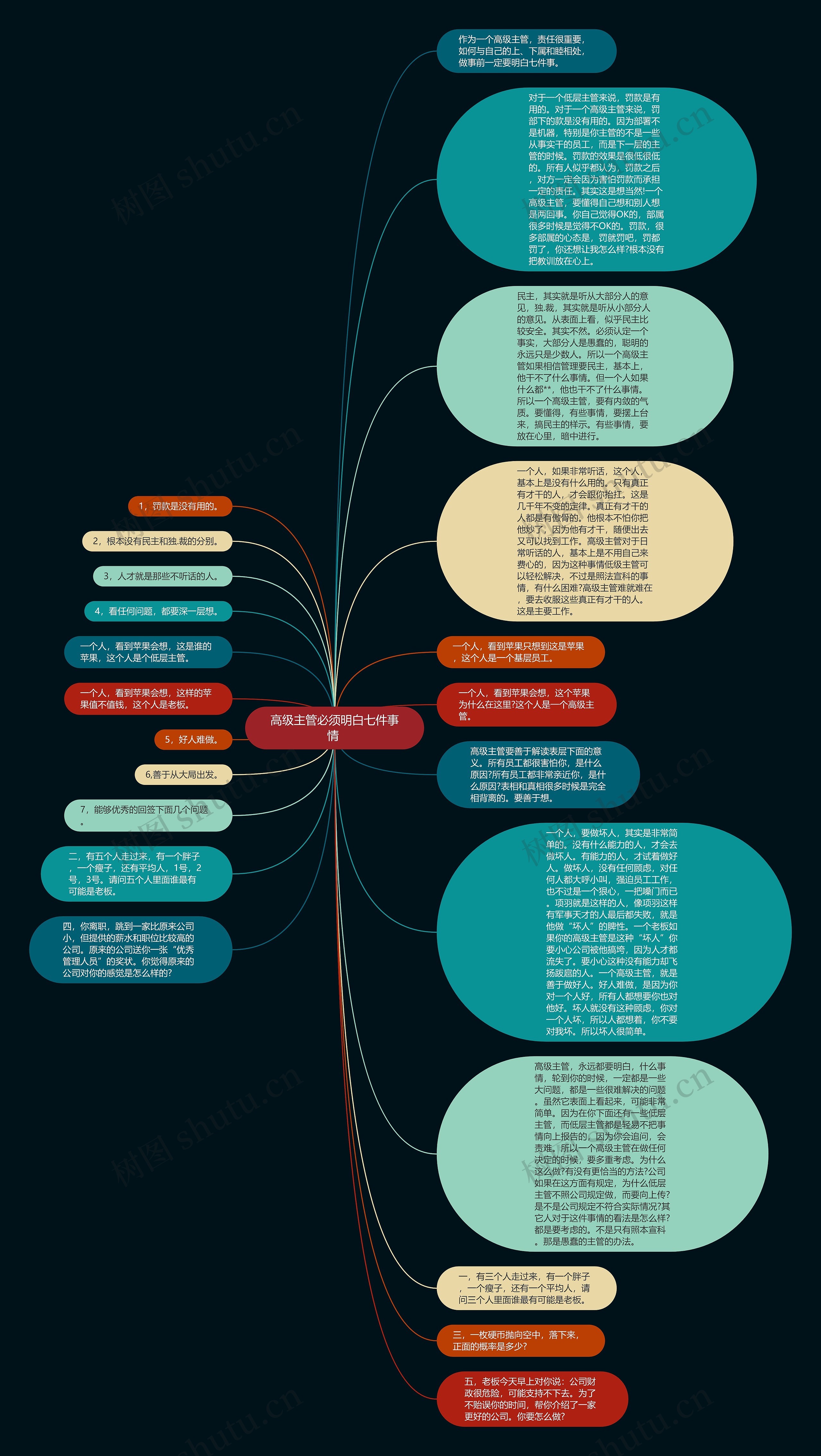 高级主管必须明白七件事情 思维导图