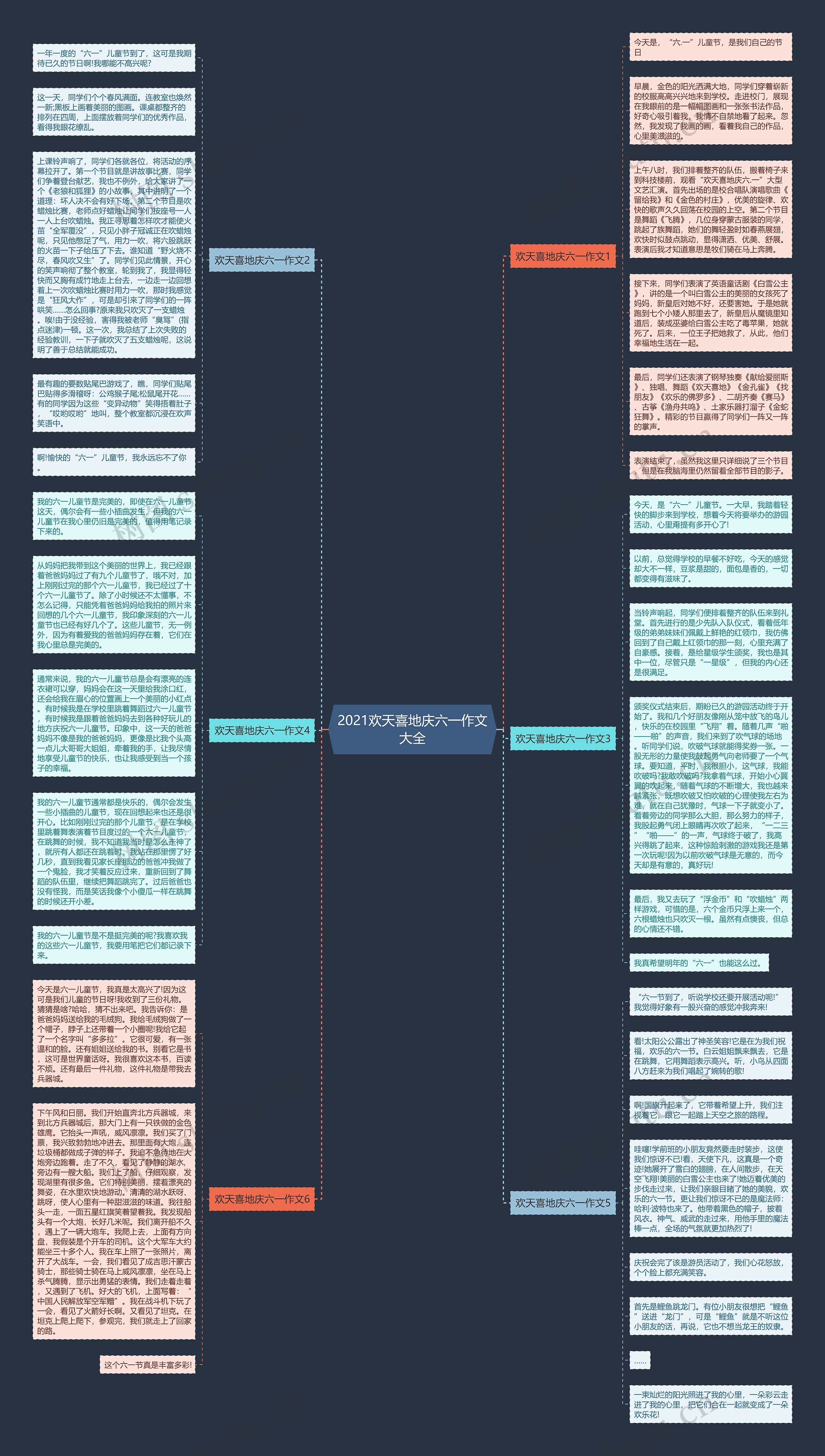 2021欢天喜地庆六一作文大全思维导图