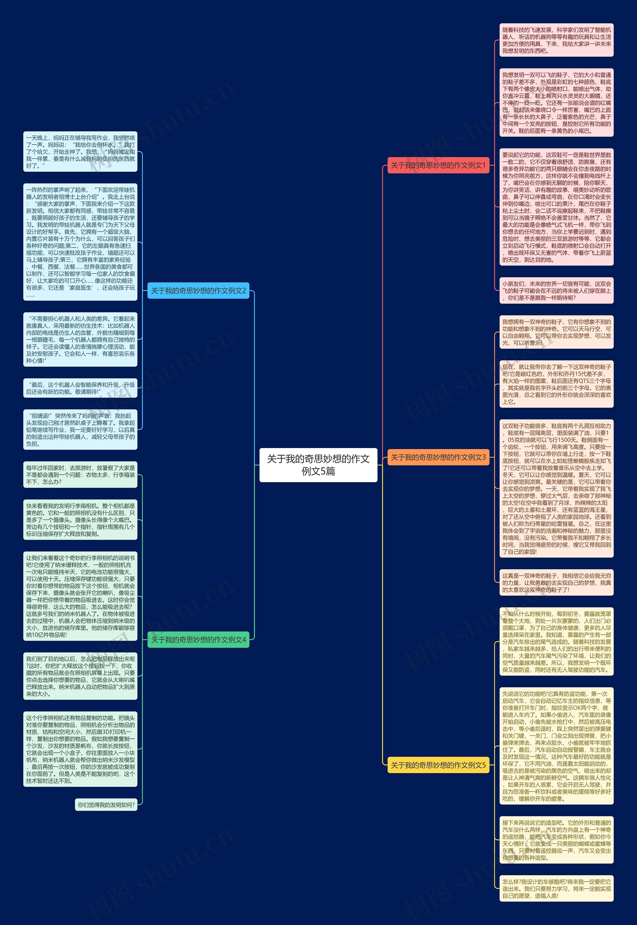 关于我的奇思妙想的作文例文5篇思维导图