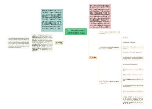 2017年6月英语六级作文内容和语言的扩展方法