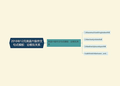 2018年12月英语六级作文句式模板：论相互关系