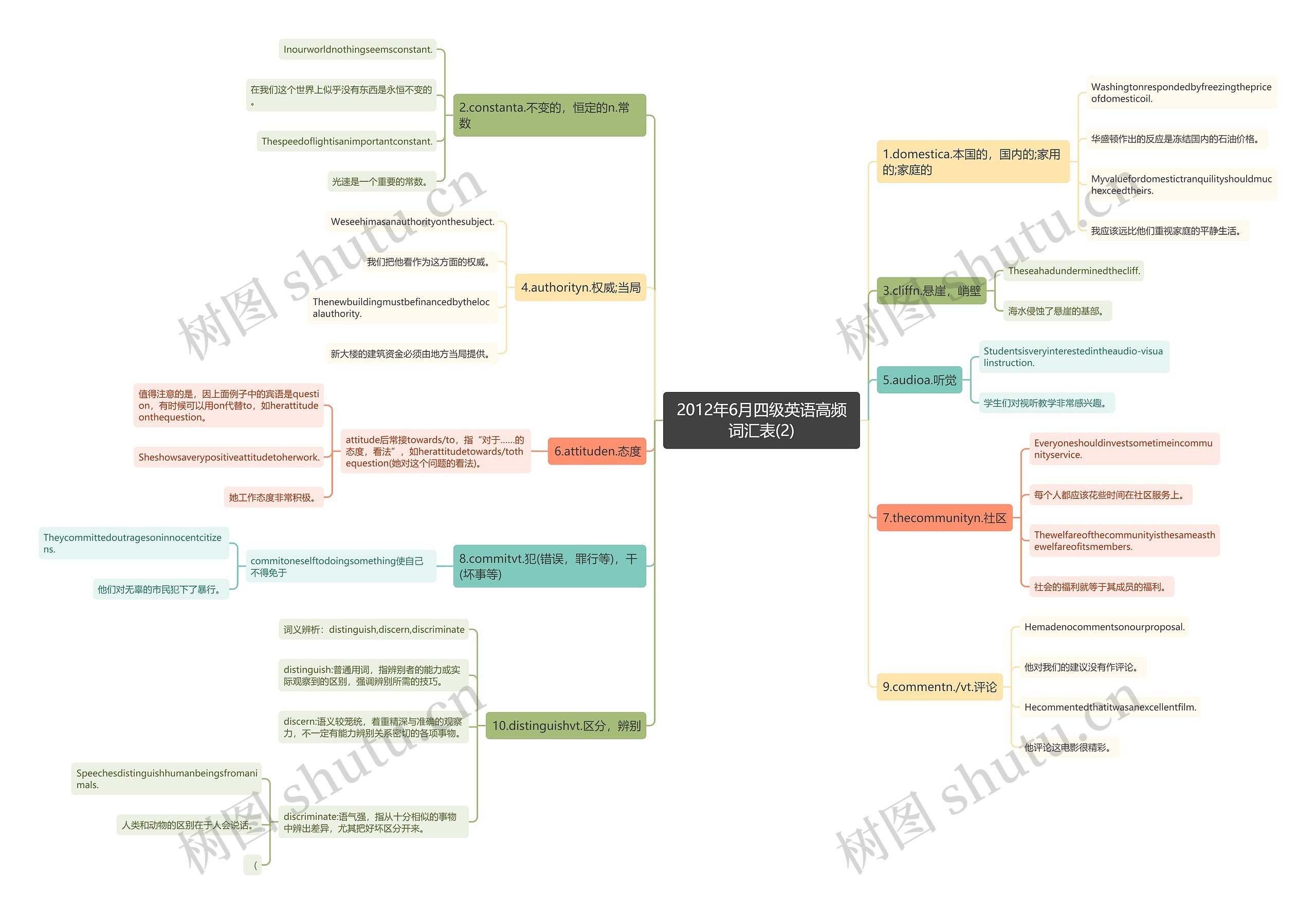 2012年6月四级英语高频词汇表(2) 2012年6月四级英语高频词汇表(2)