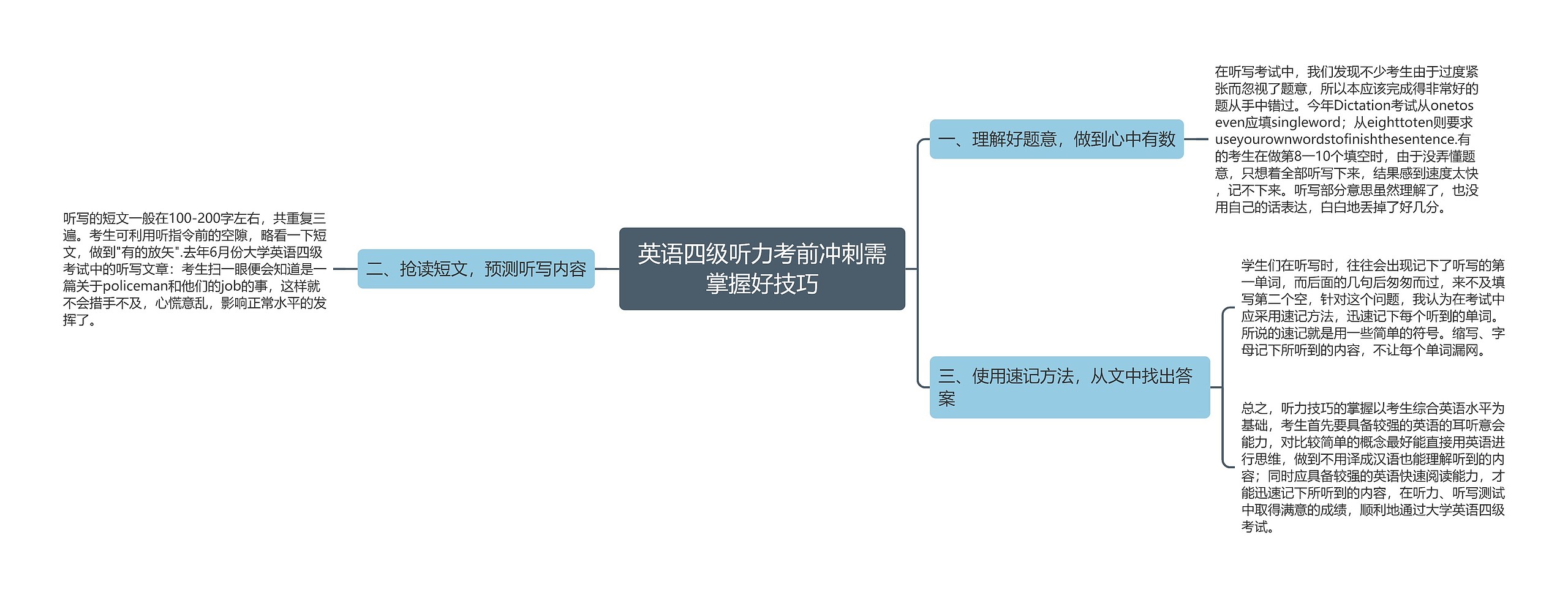 英语四级听力考前冲刺需掌握好技巧