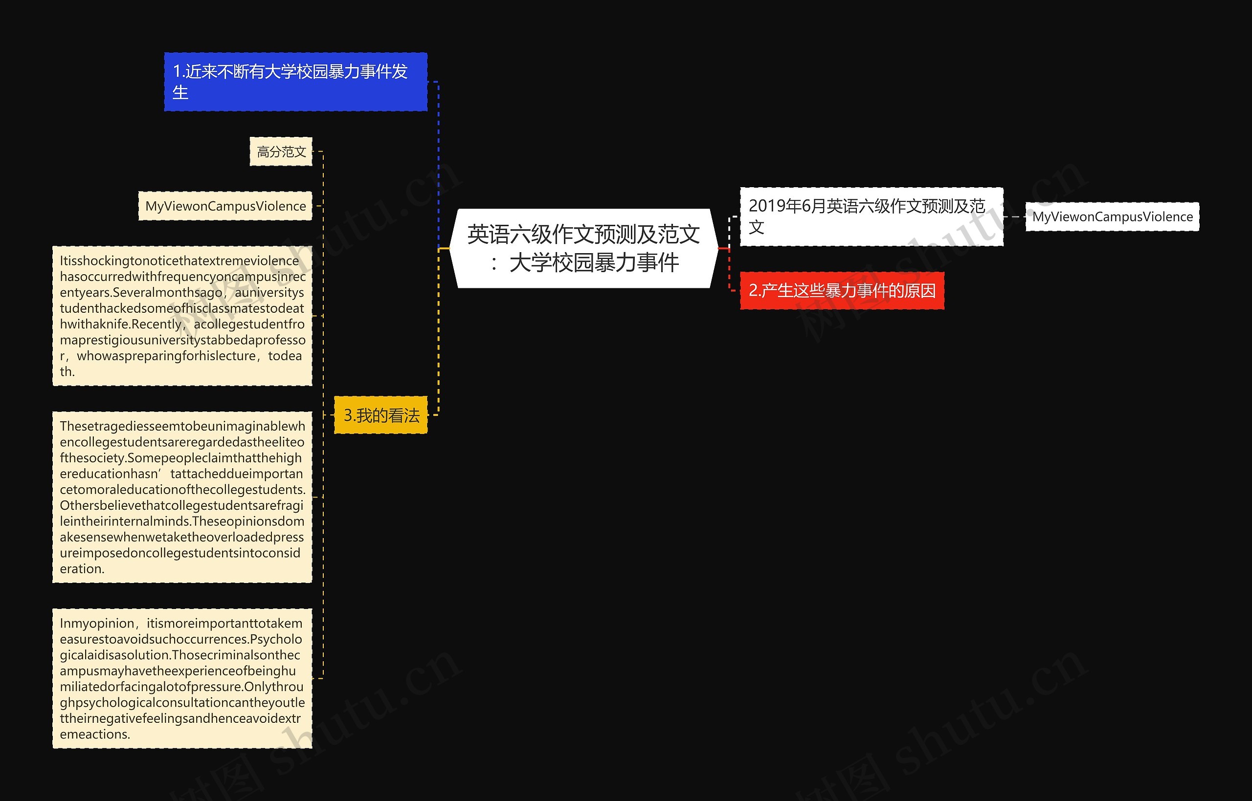 英语六级作文预测及范文：大学校园暴力事件