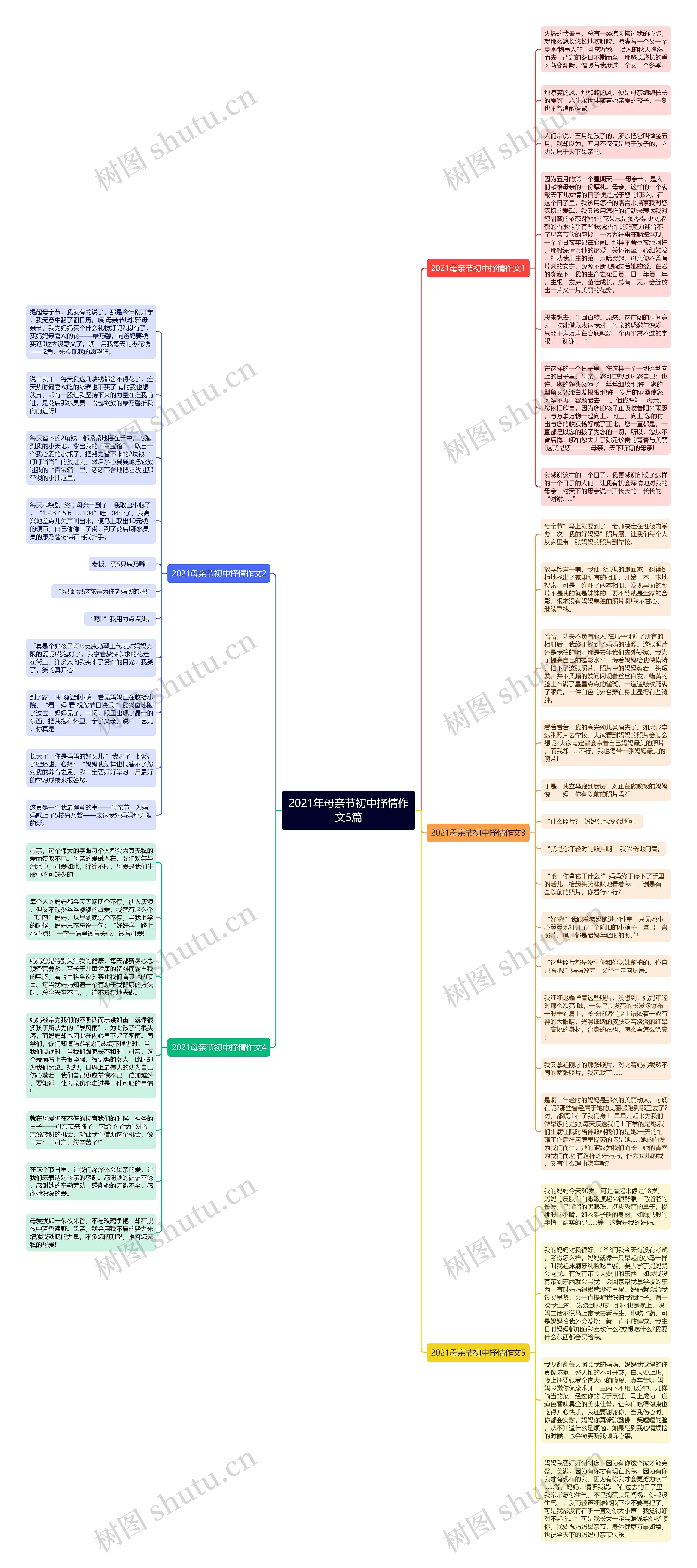 2021年母亲节初中抒情作文5篇思维导图