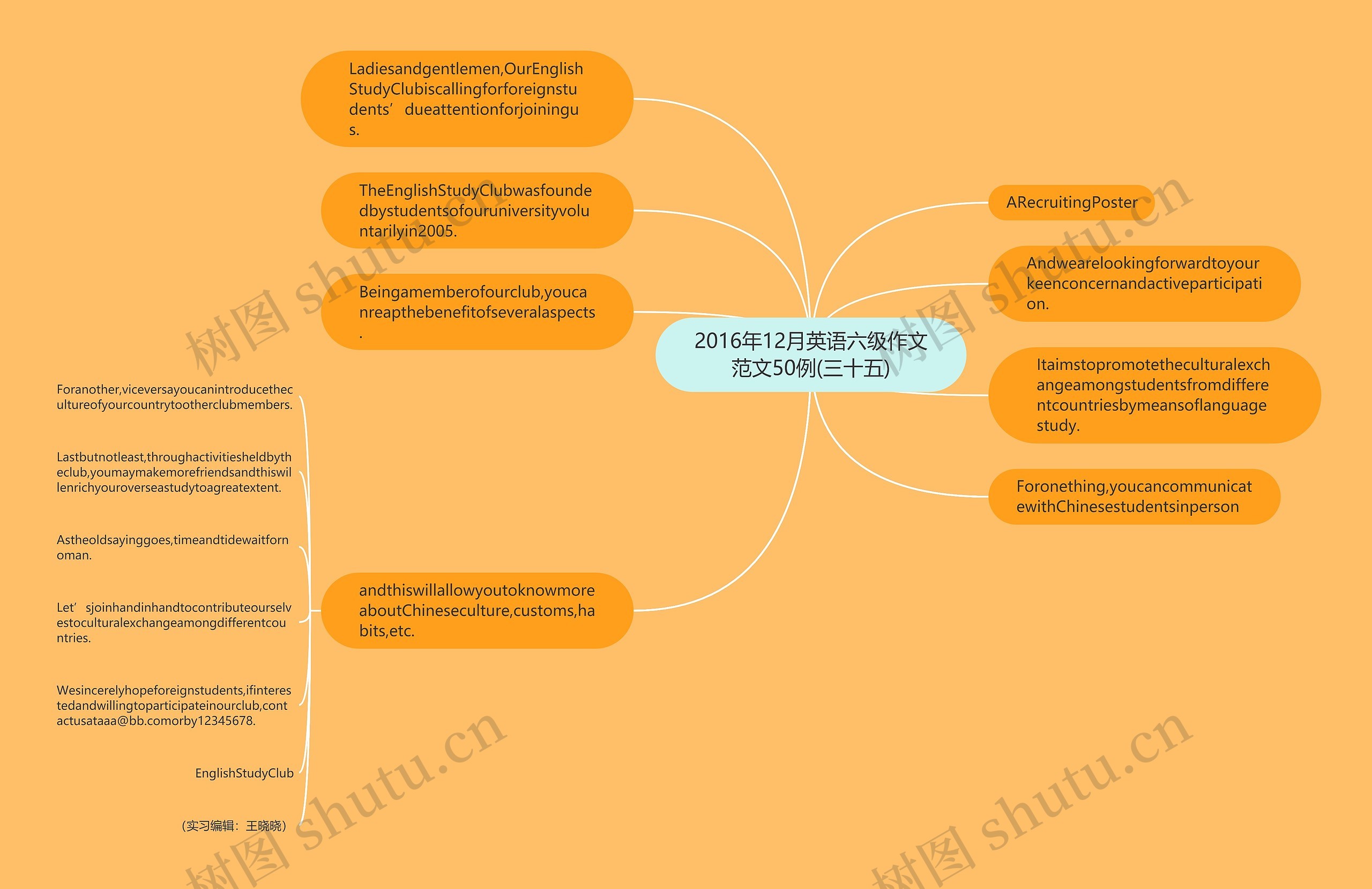 2016年12月英语六级作文范文50例(三十五)思维导图