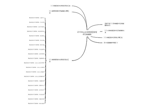 2019年上半年英语四级写作万能模板