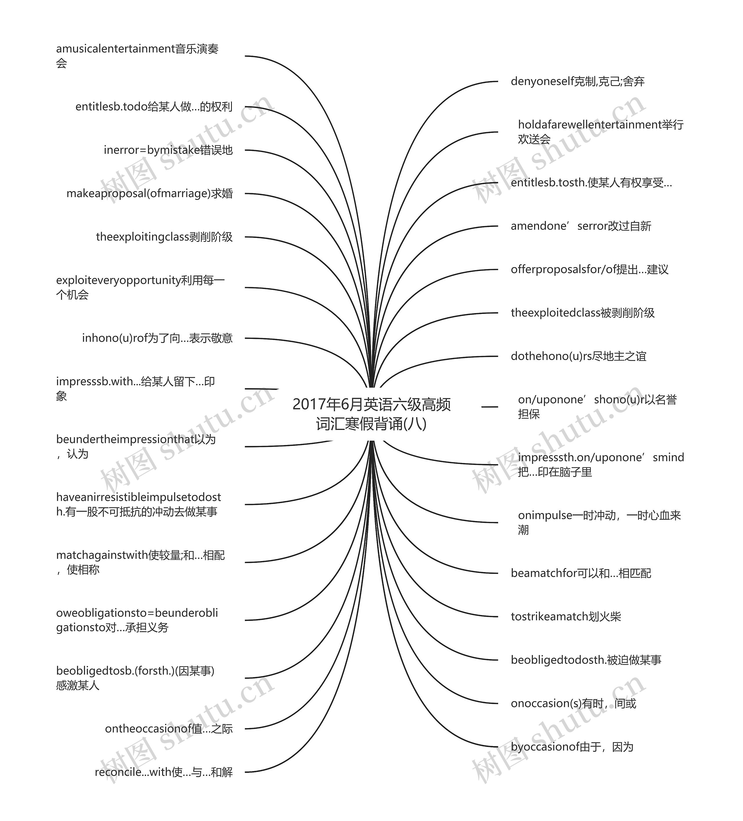 2017年6月英语六级高频词汇寒假背诵(八)思维导图