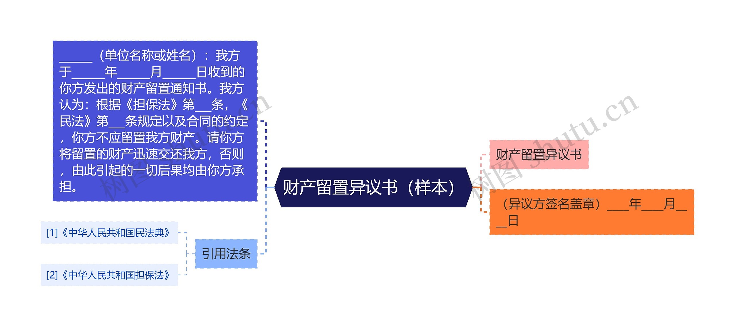 财产留置异议书（样本）