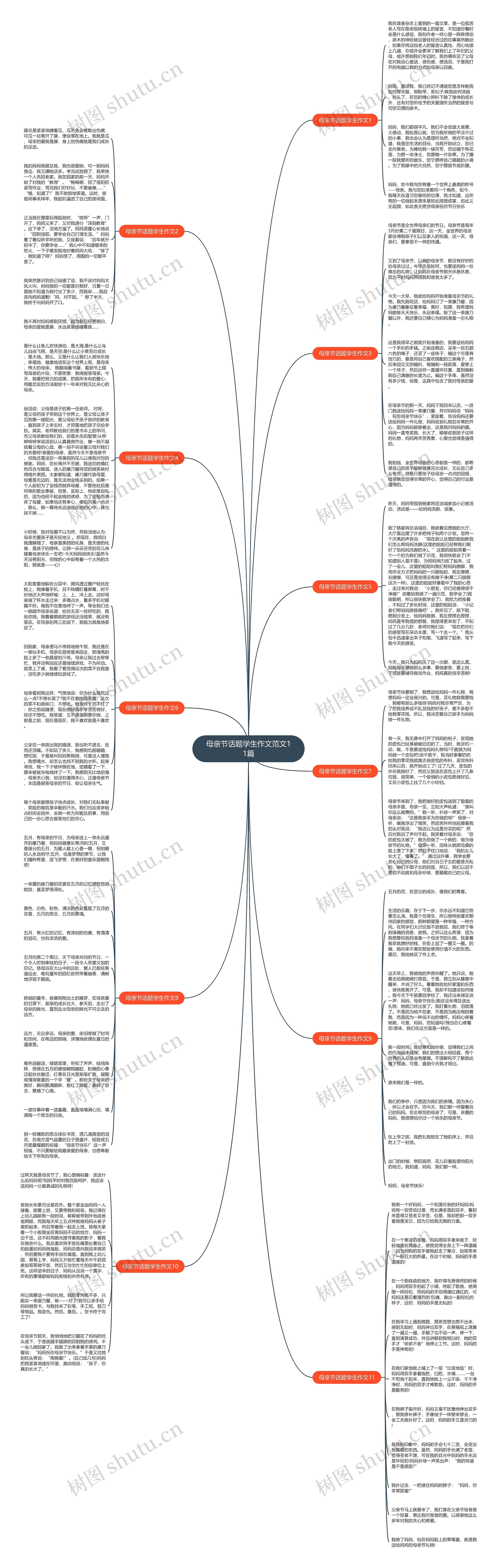 母亲节话题学生作文范文11篇思维导图
