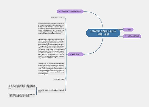 2020年12月英语六级作文押题：考研