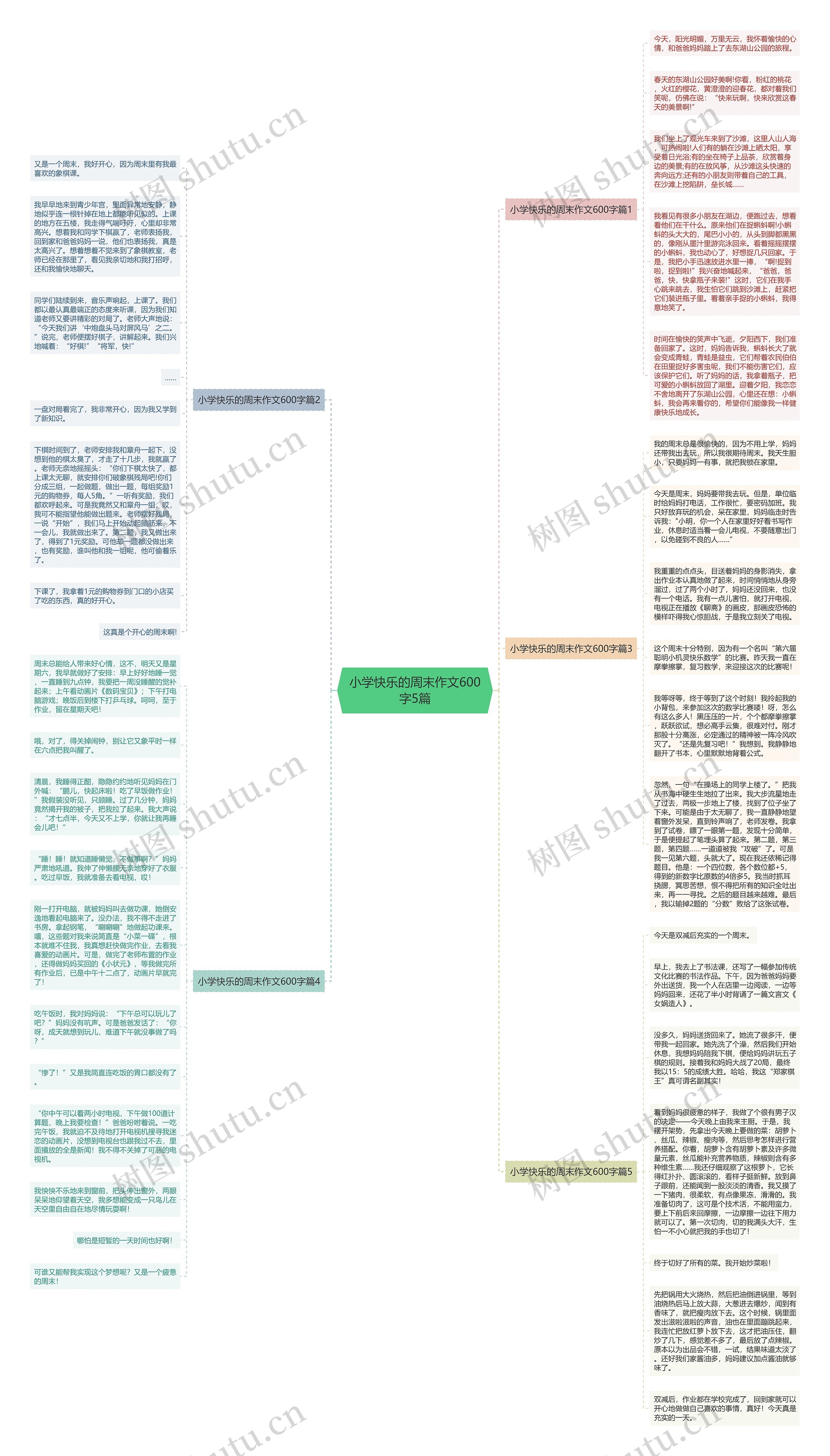 小学快乐的周末作文600字5篇思维导图