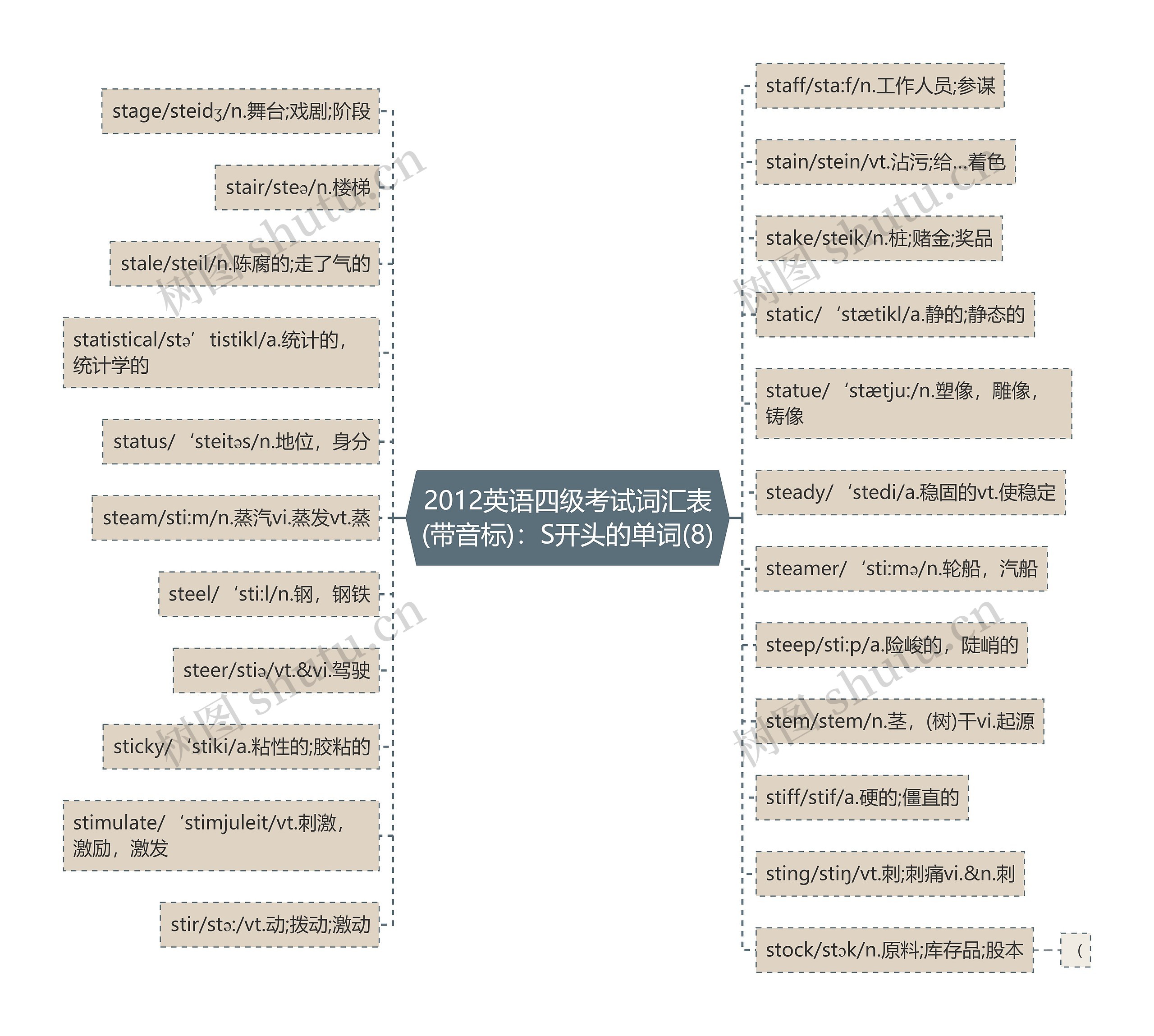 2012英语四级考试词汇表(带音标):S开头的单词(8) 2012英语四级考试词汇表(带音标):S开头的单词(8)