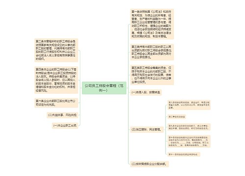 公司员工持股会章程（范例一）