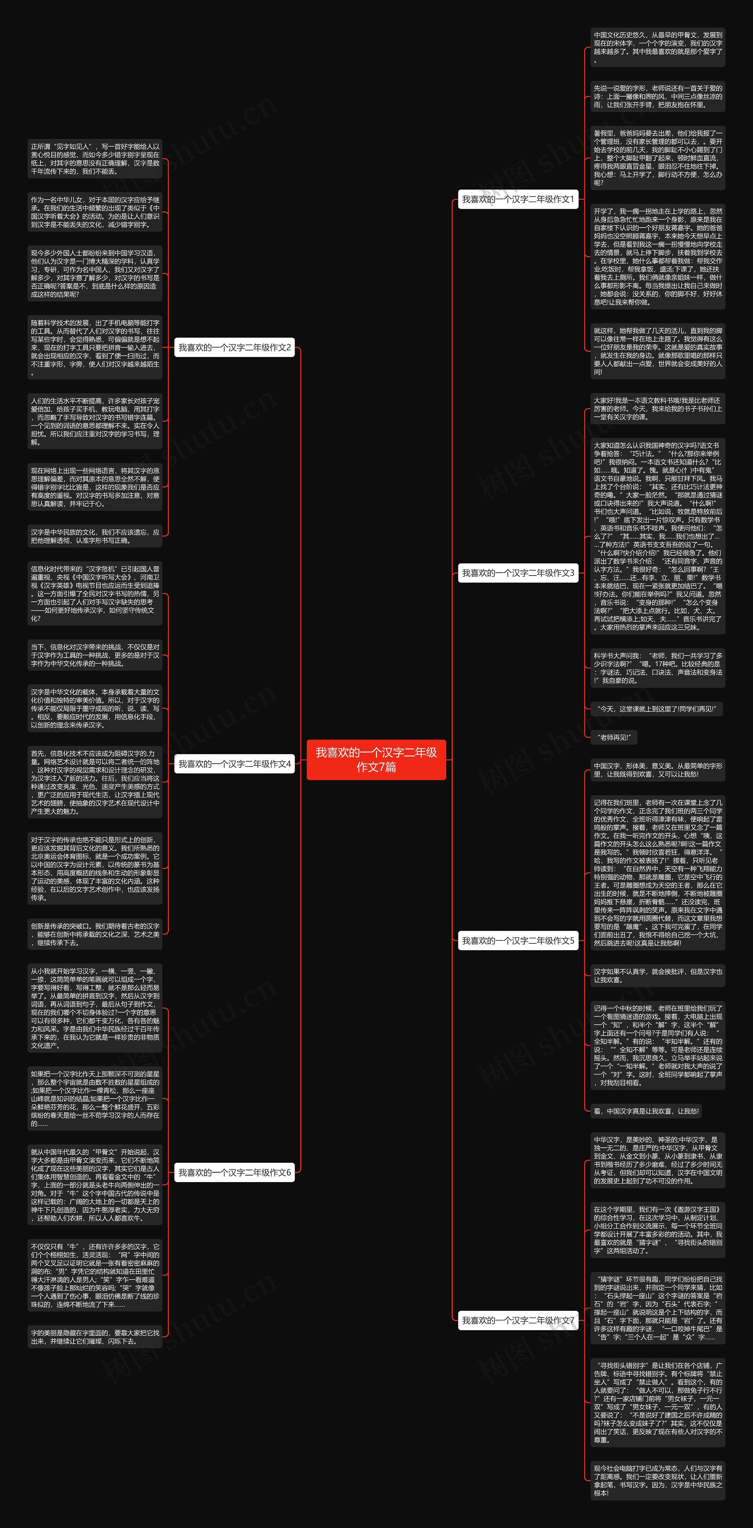 我喜欢的一个汉字二年级作文7篇思维导图