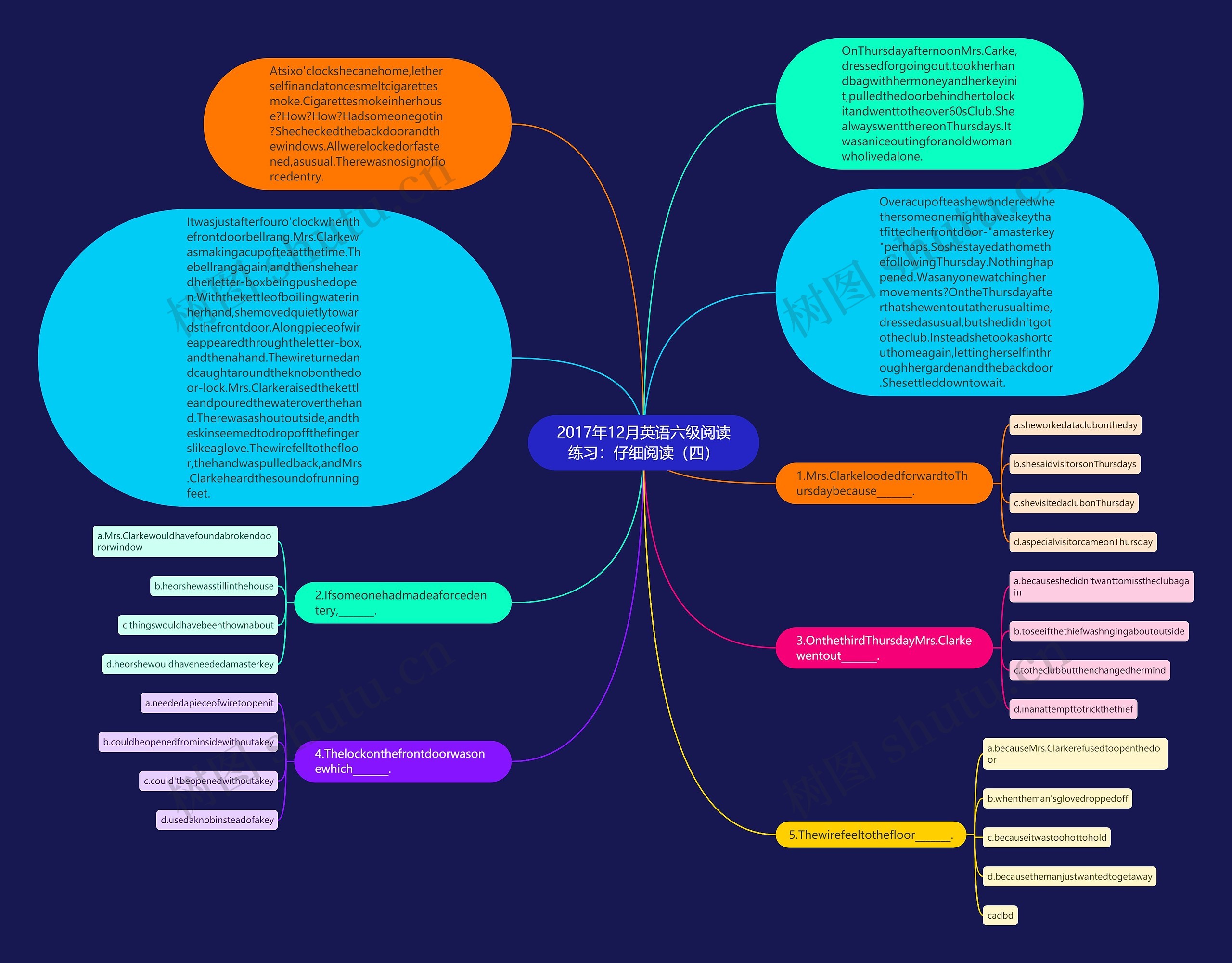 2017年12月英语六级阅读练习：仔细阅读（四）思维导图