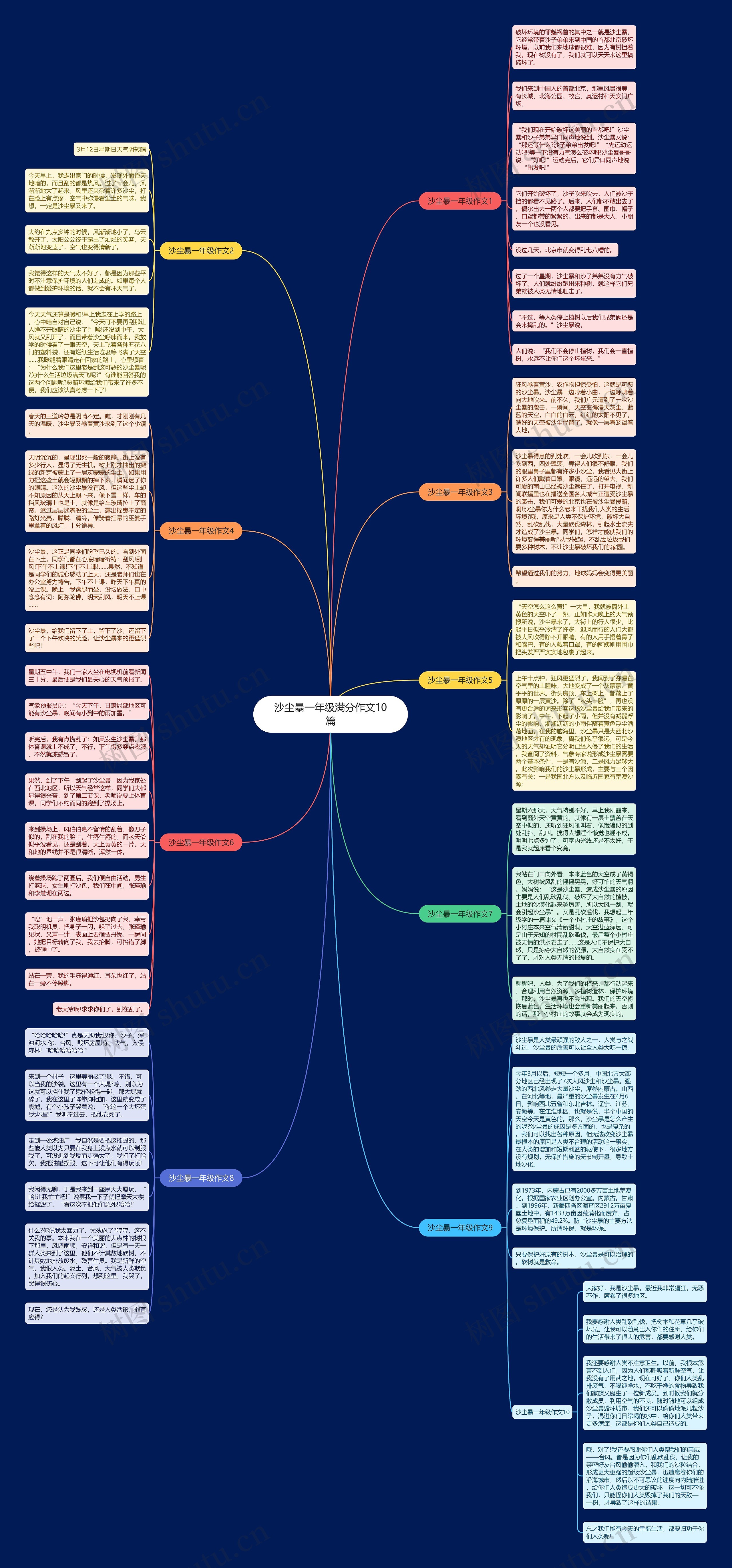 沙尘暴一年级满分作文10篇思维导图