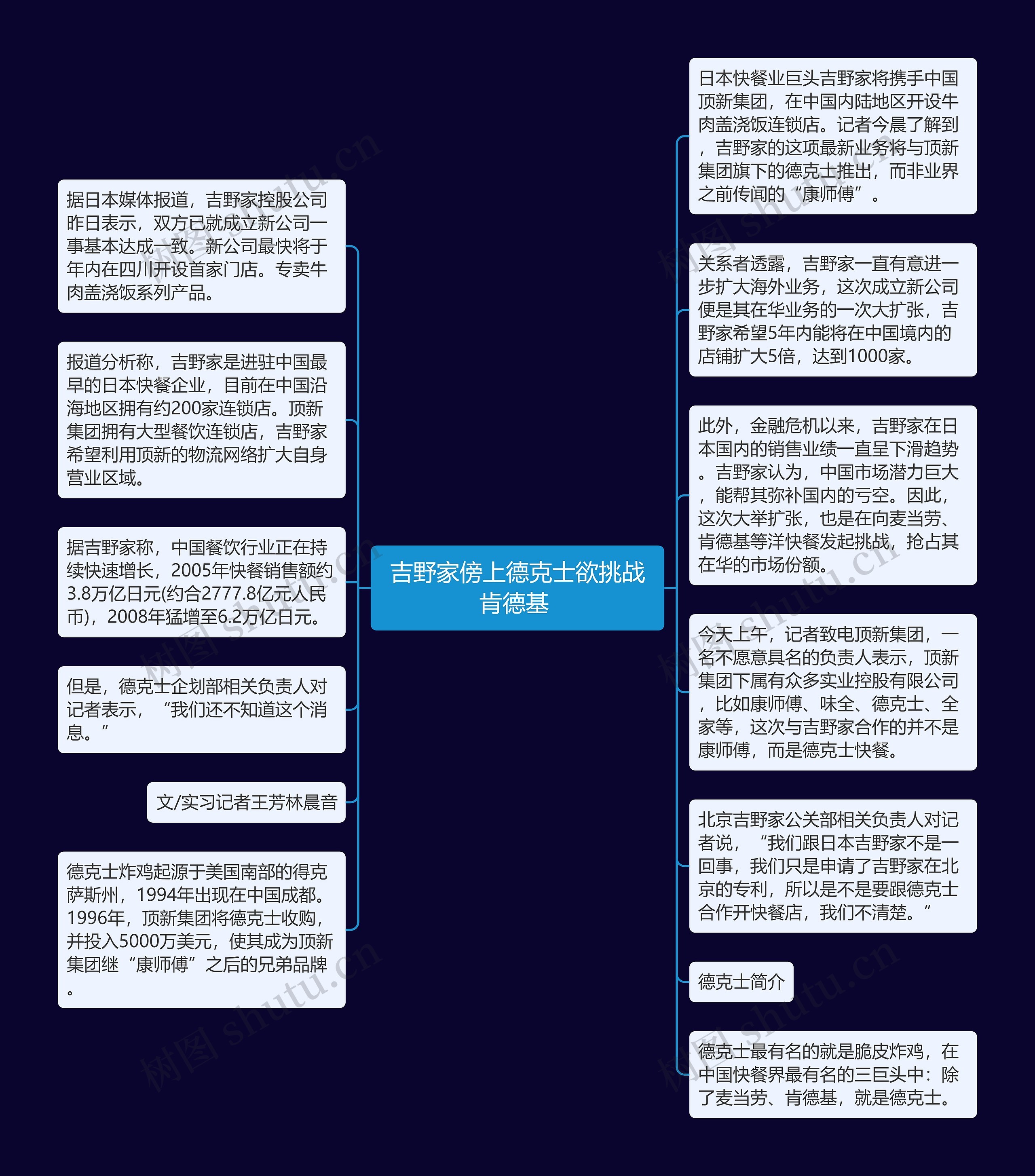 吉野家傍上德克士欲挑战肯德基 