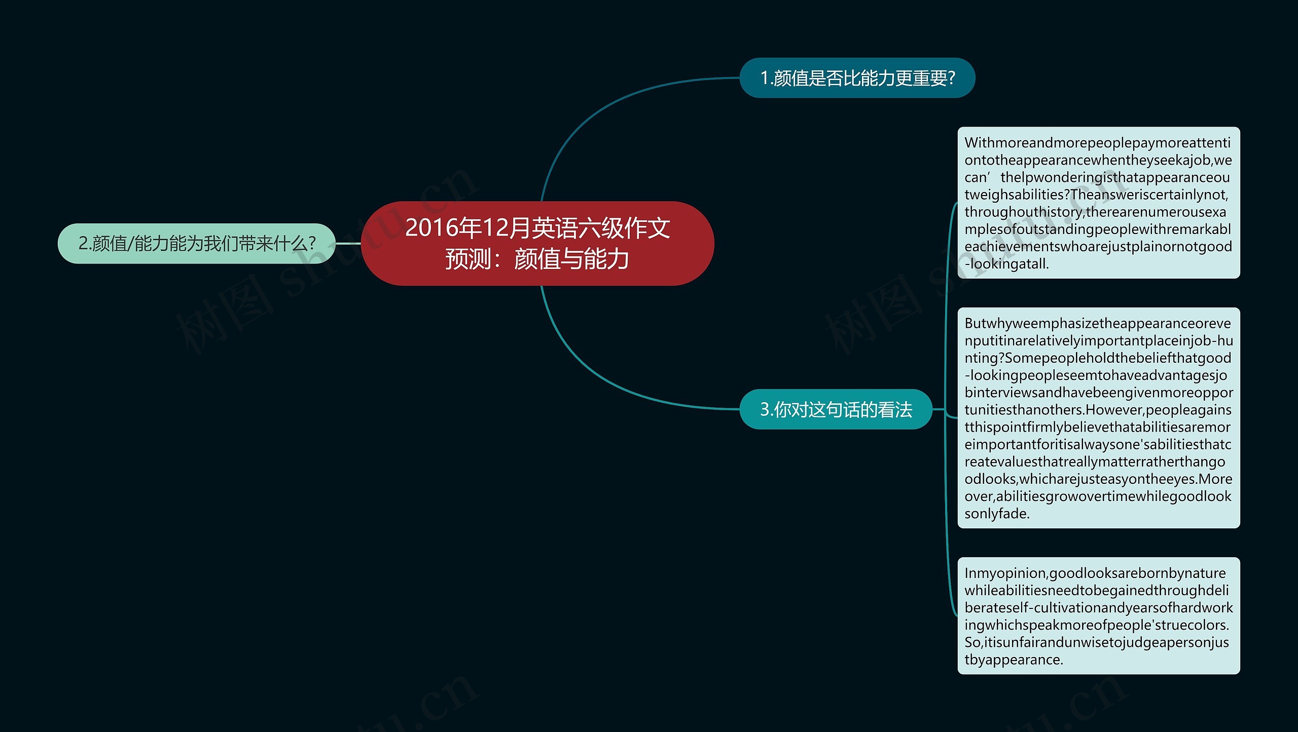 2016年12月英语六级作文预测：颜值与能力思维导图