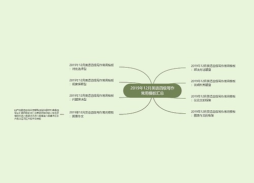 2019年12月英语四级写作常用模板汇总